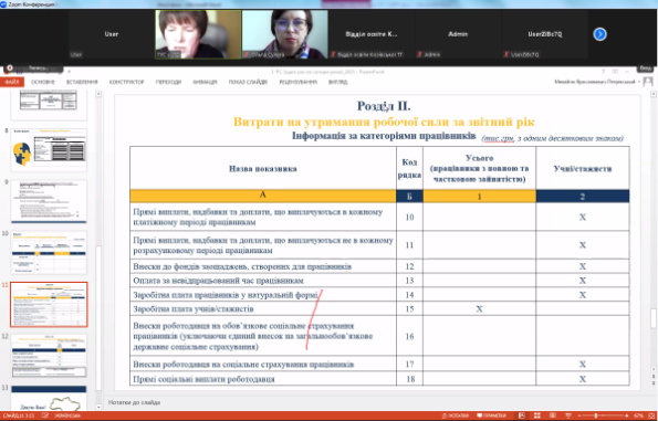 Повідомлення ГУСуЛО