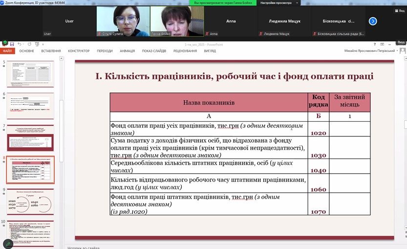 Повідомлення ГУСуЛО