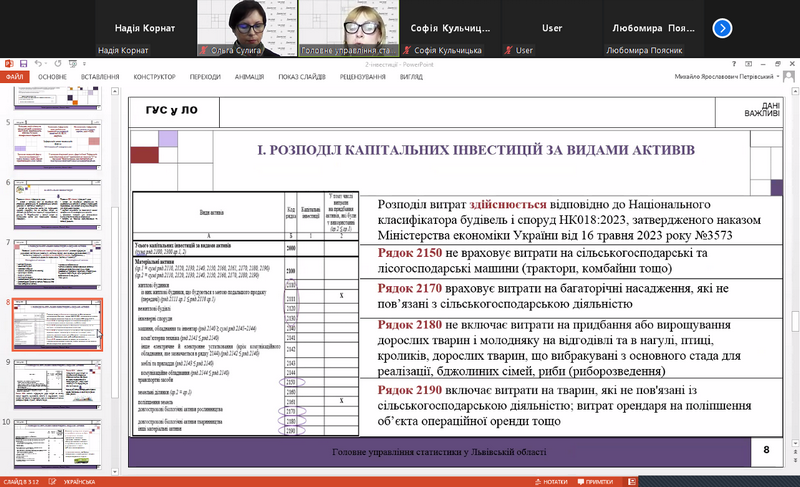 Повідомлення ГУСуЛО