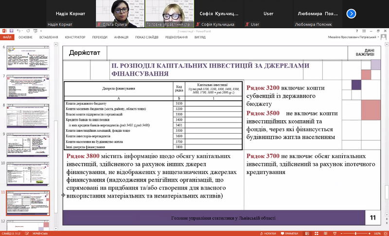Повідомлення ГУСуЛО